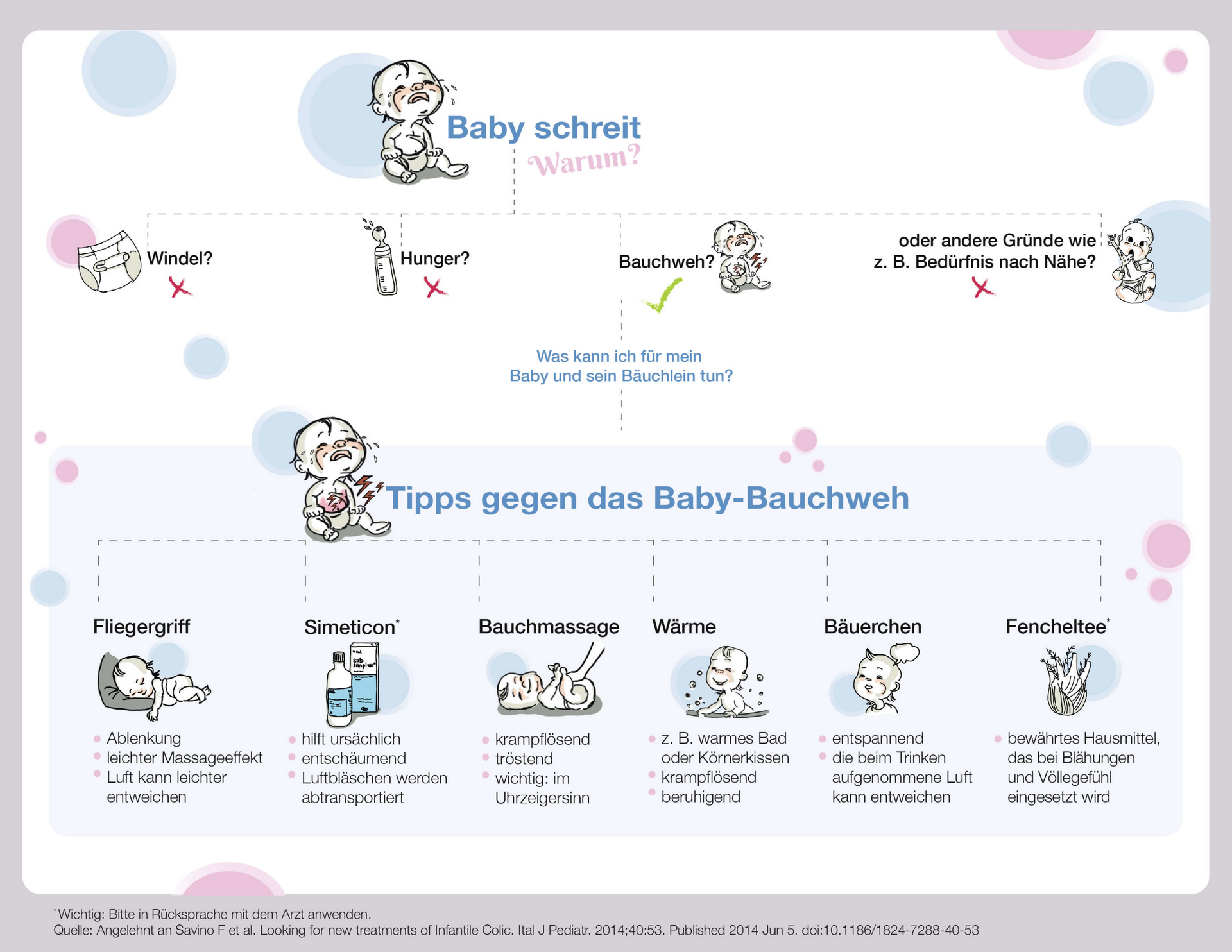 Infografik: was hilft bei schreiendem Baby