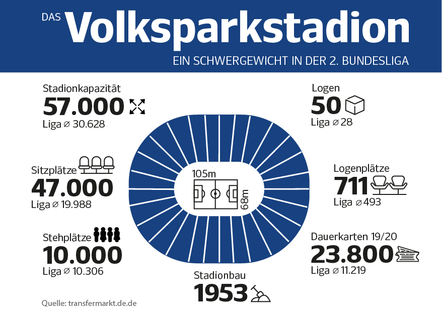 Infografik: Volksparkstadion Hamburg